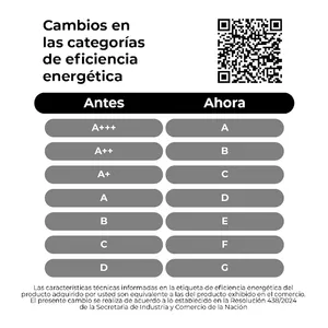 Etiqueta de eficiencia energética